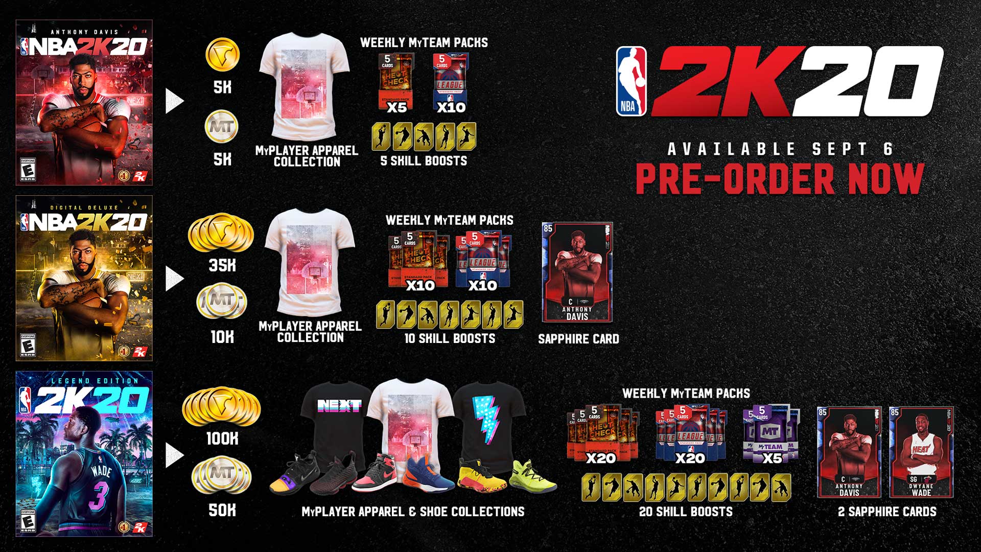 NBA 2K20 editions