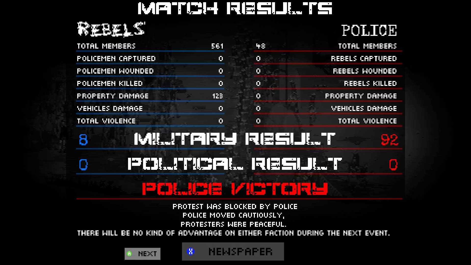 RIOT: Civil Unrest result screen